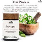 AKSHAR Ayurveda Bacopa Monnieri 500mg Brahmi Supplement - 60 Capsules - image 8