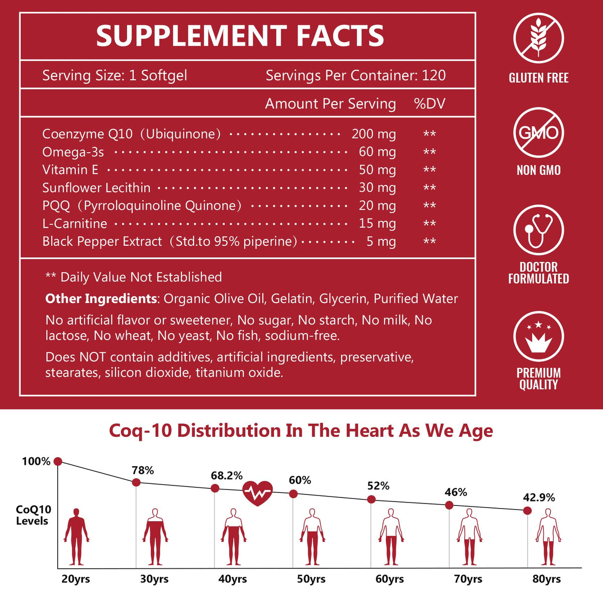 NATURE TARGET CoQ10 200mg with PQQ & L-Carnitine - 120 Softgels - image 2