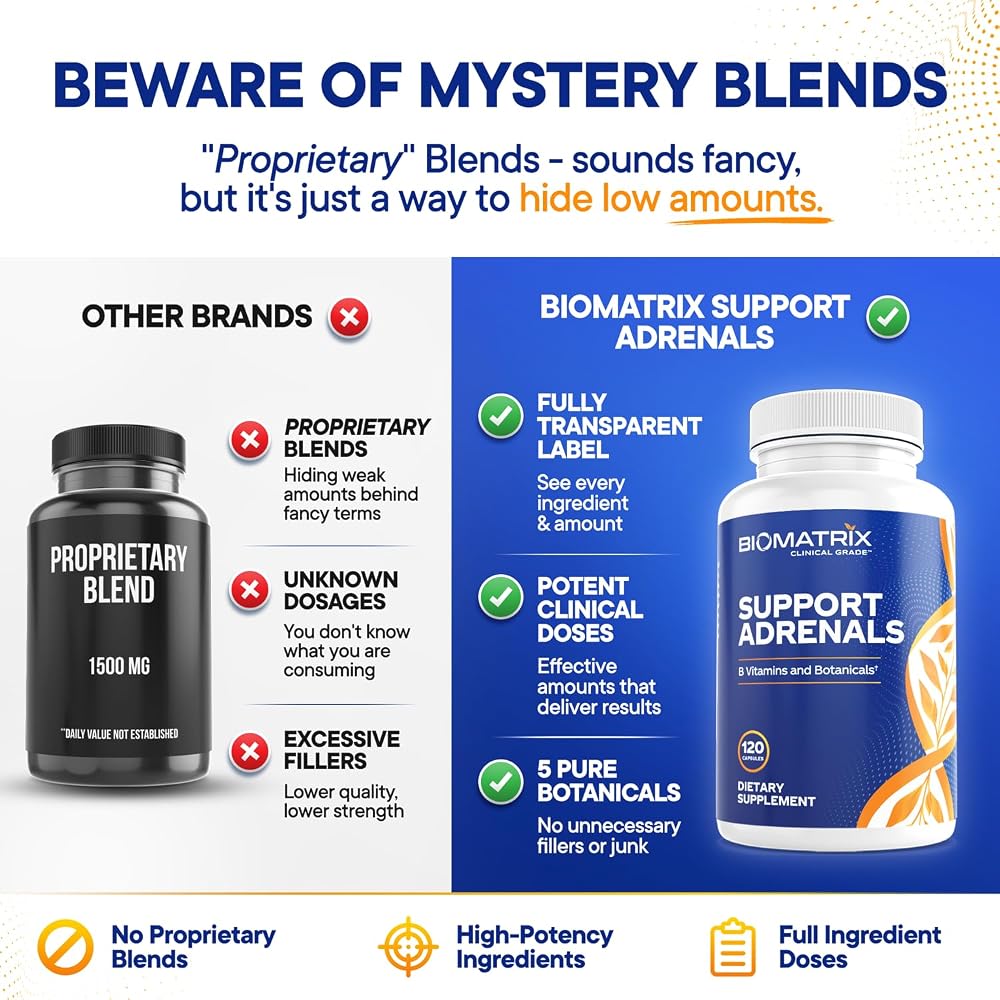 BioMatrix Adrenal Fatigue Supplement Cortisol Manager - 120 Capsules - image 6