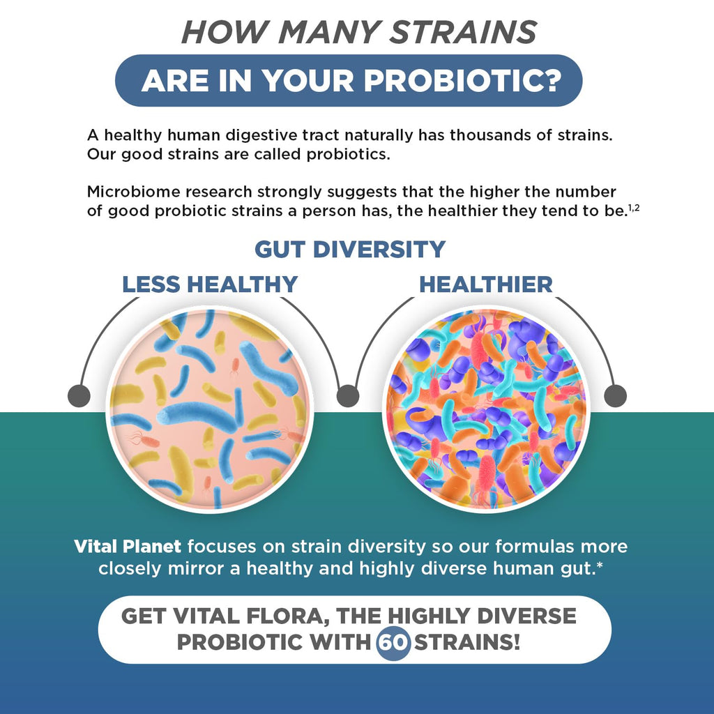 Vital Planet av2024-Vital Planet-probiotic Billion cfu Diverse