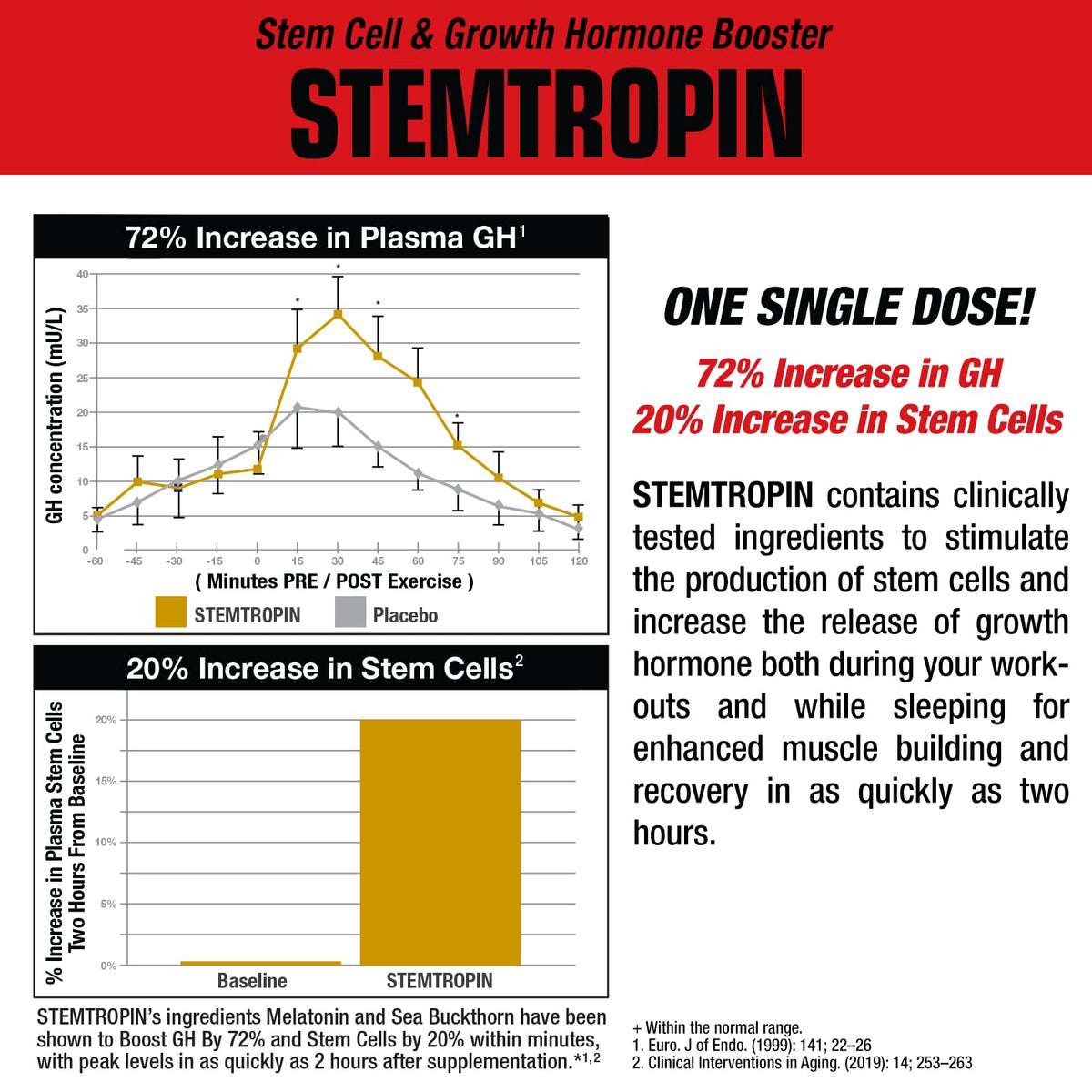MuscleMeds STEMTROPIN Stem Cell & Growth Factor Booster - 60 Veggie Capsules - image 3