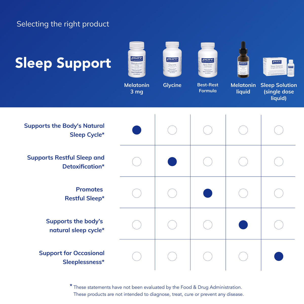 Pure Encapsulations Melatonin 3 mg Sleep Support - 30 Capsules - image 6