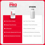GNC Pro Performance Beta-Alanine - 120 Caplets - image 7