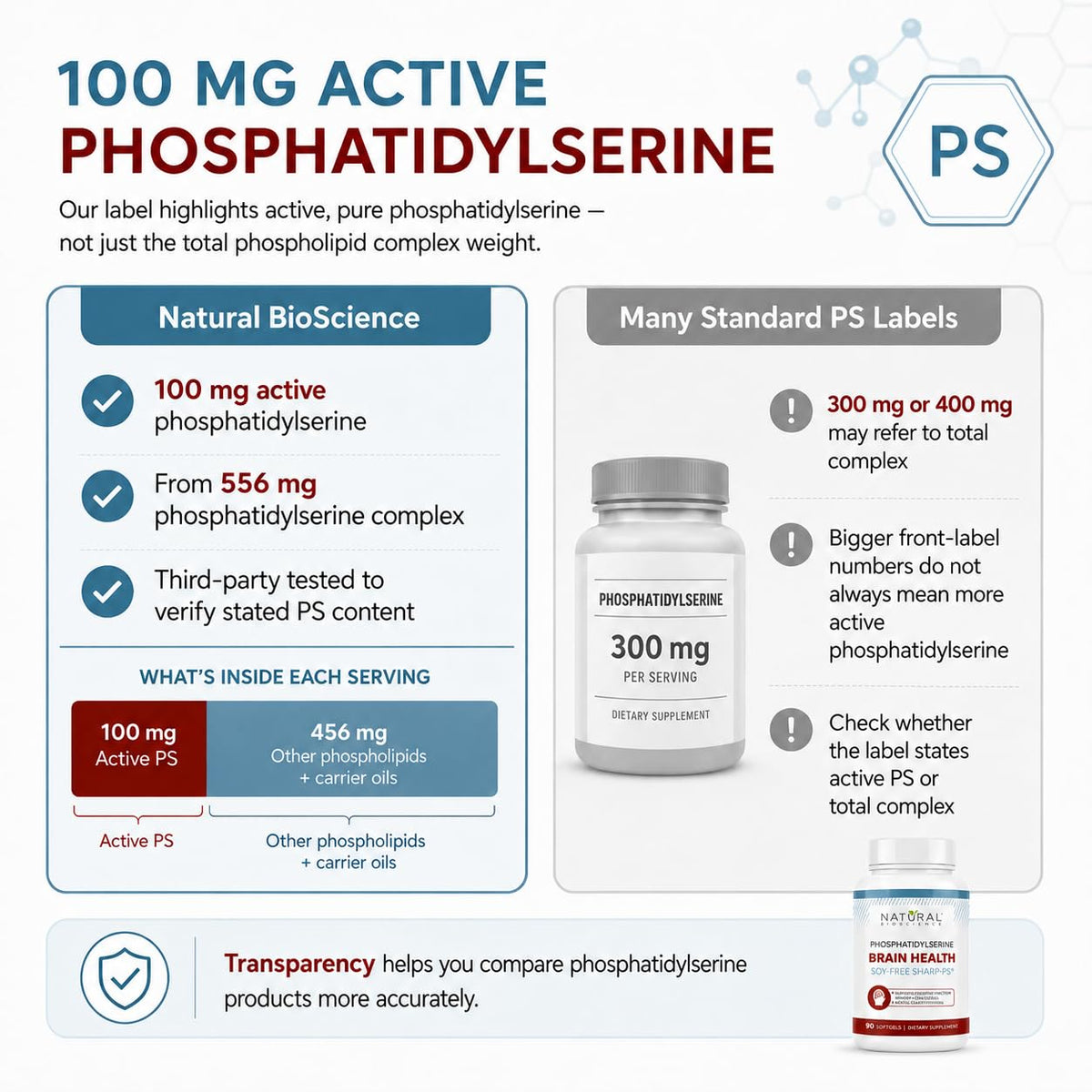 Natural BioScience Phosphatidylserine 100mg Brain Health - 90 Softgels - image 3