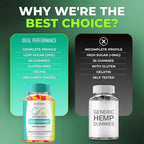 Twin Elements Hemp Gummies with Hemp Seeds Organic Extract - 180 Count - image 7