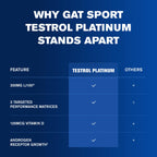 GAT SPORT TESTROL Platinum Testosterone Support - 60 Tablets - image 8