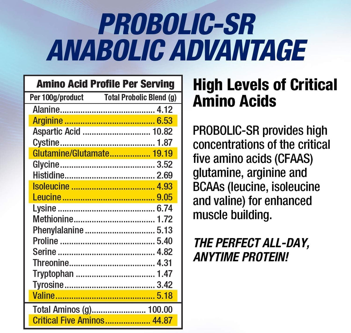 Maximum Human Performance Probolic-SR Sustained Release Protein Powder