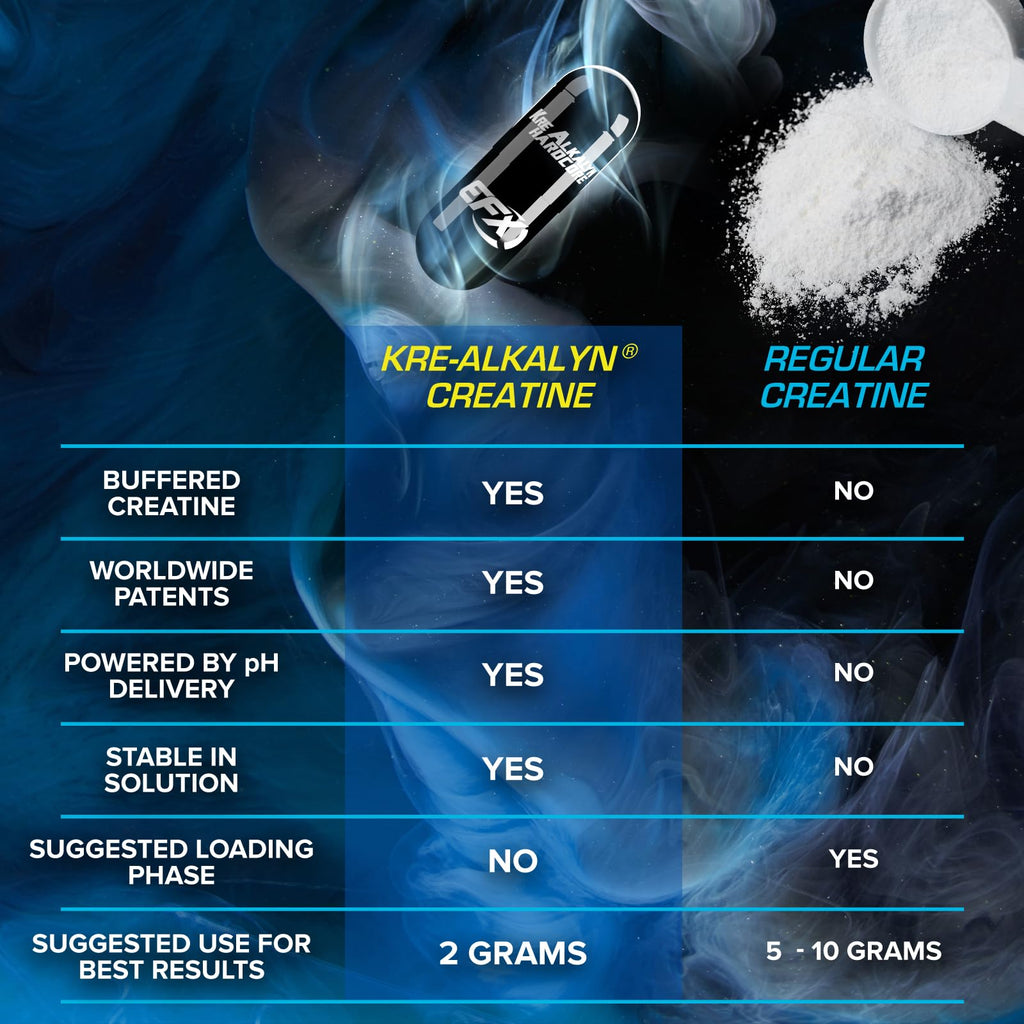 EFX Sports Kre-Alkalyn Hardcore