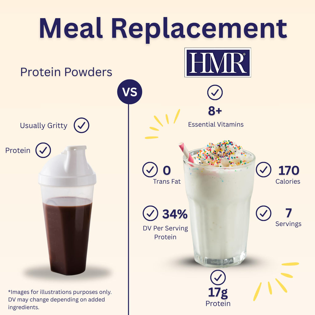 HMR 800 Meal Replacement Shake Mix, 17g Protein, 18 Servings
