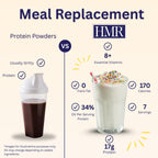 HMR 800 Meal Replacement Shake Mix, 17g Protein, 18 Servings