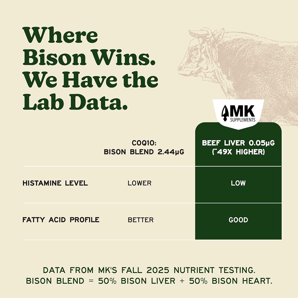 MK Supplements Grass-Fed Beef & Bison Organ Capsules, Made in USA