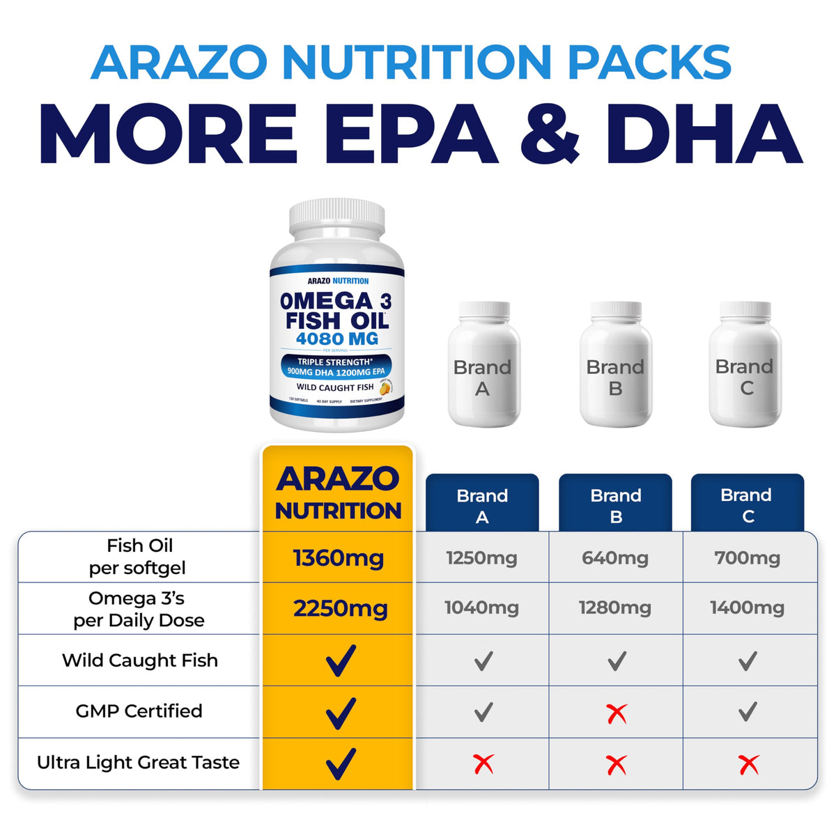 Arazo Nutrition Wild Caught Omega-3 Fish Oil Concentrate - 120 Softgels - image 4
