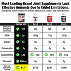 Labrada Elastijoint Joint Support Powder All In One Drink Mix 30