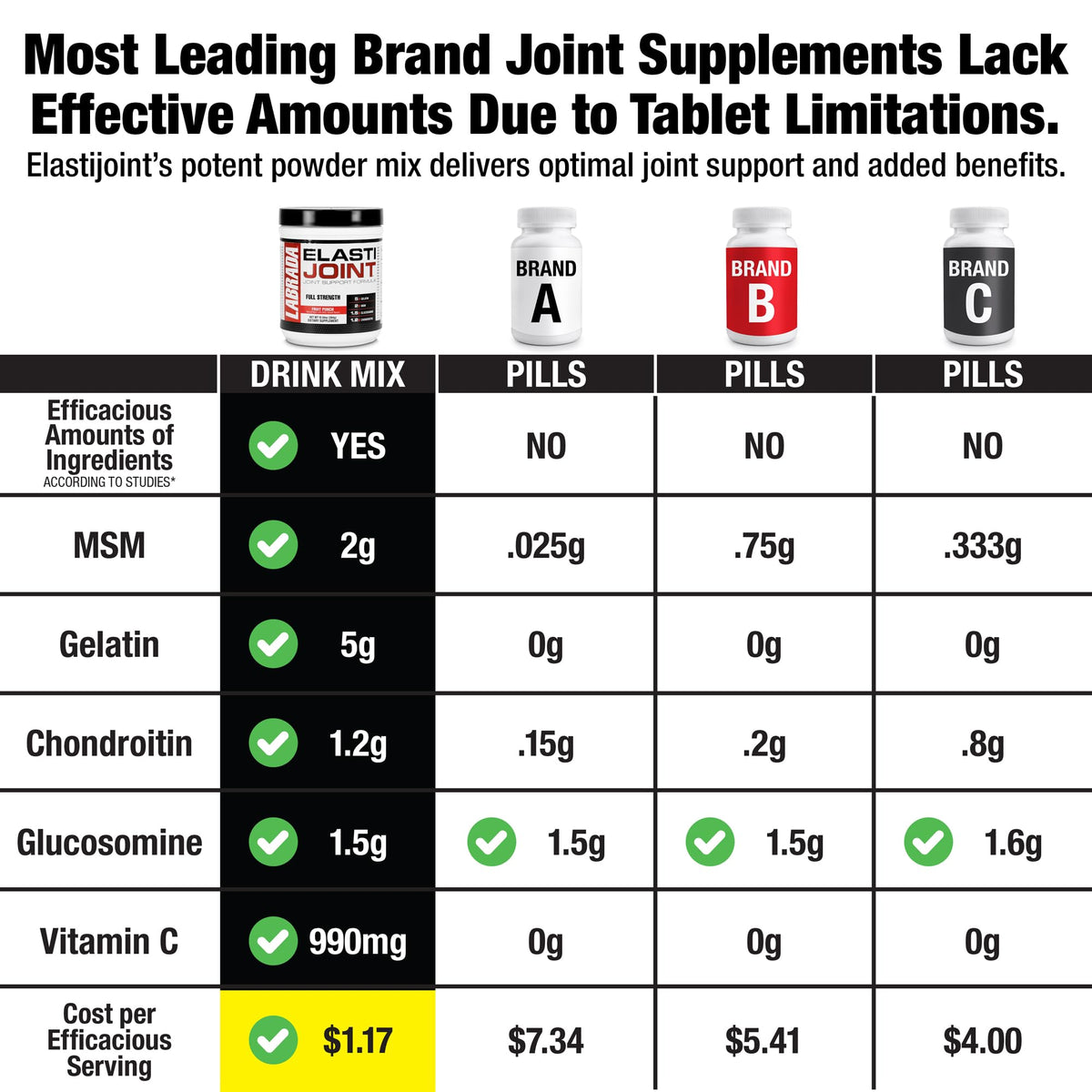 Labrada Elastijoint Glucosamine Chondroitin MSM Powder - 30 Servings - image 2