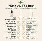 Inerth Naturals Liposomal B12 Spray 1000 mcg - 60 Day Supply - image 8