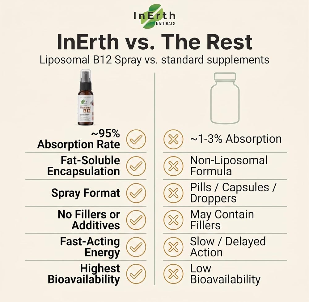 Inerth Naturals Liposomal B12 Spray 1000 mcg - 60 Day Supply - image 8