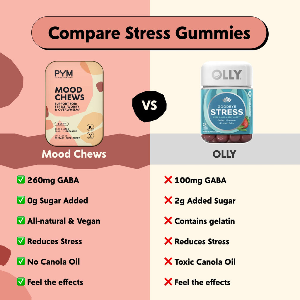 PYM Health Mood Chews