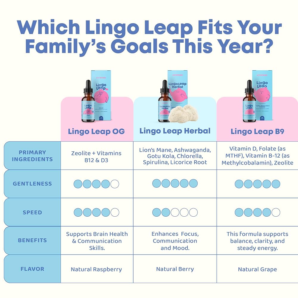 JoySpring LingoLeap Kids Zeolite Drops with B12 and D3 - 30 Servings - image 5