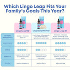 JoySpring LingoLeap Kids Zeolite Drops with B12 and D3 - 30 Servings - image 5