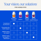 EyePromise Restore Aging Eye Health Supplements - 180 Softgels - image 7