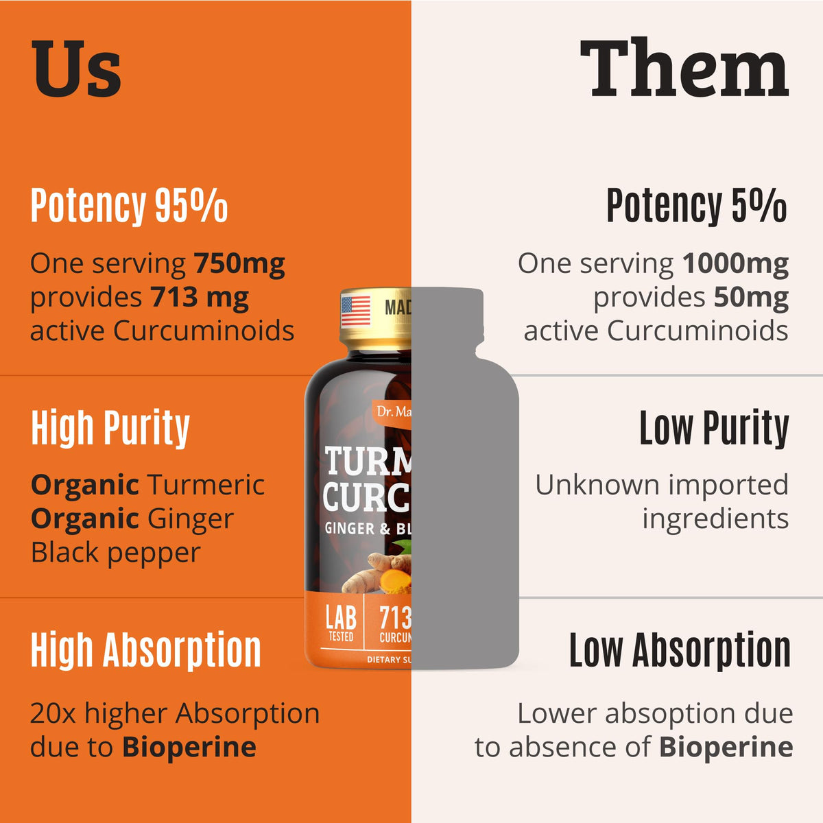 Dr. Matthew Turmeric Curcumin with Black Pepper Joint Support - 60 Capsules - image 4