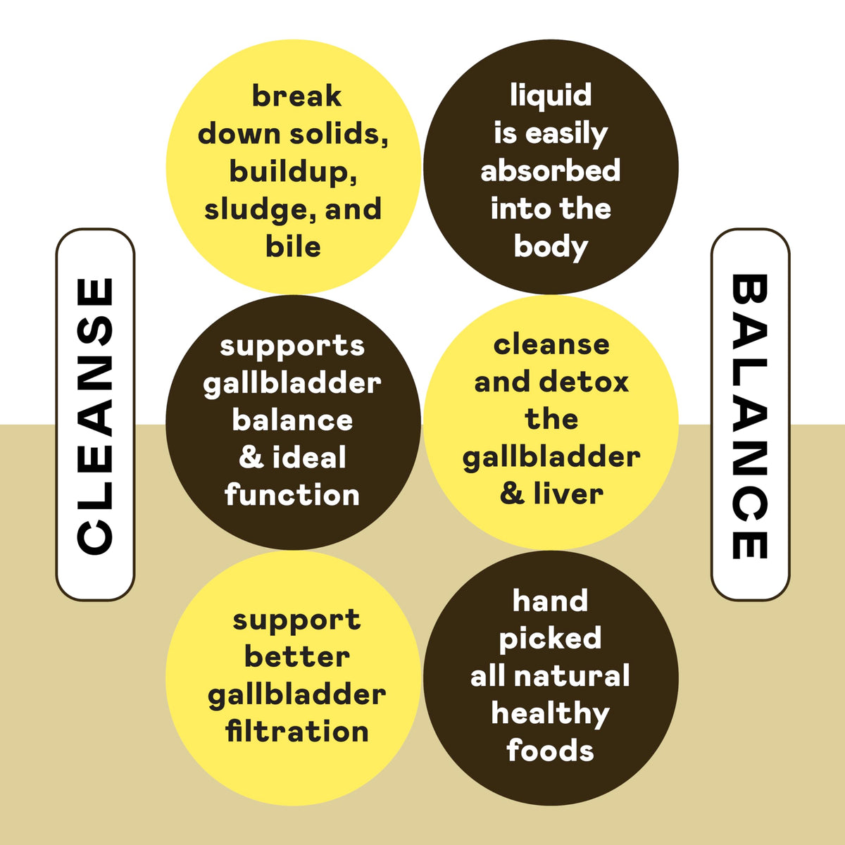 Complete Natural Products Gallbladder Complete Liquid Digestive Support - image 8