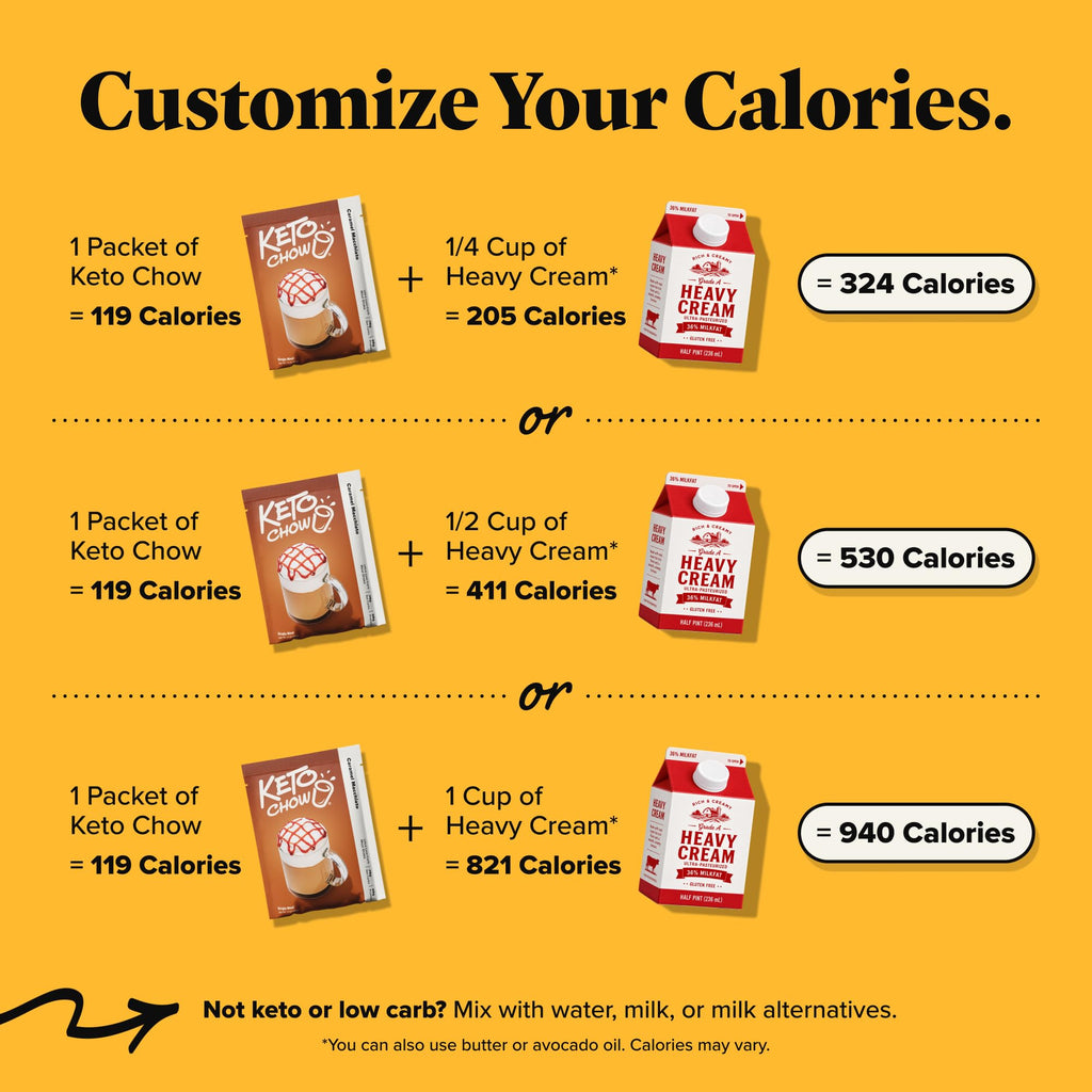 Keto Chow Caramel Macchiato Meal Replacement Shake Powder - 1 Serving - image 3