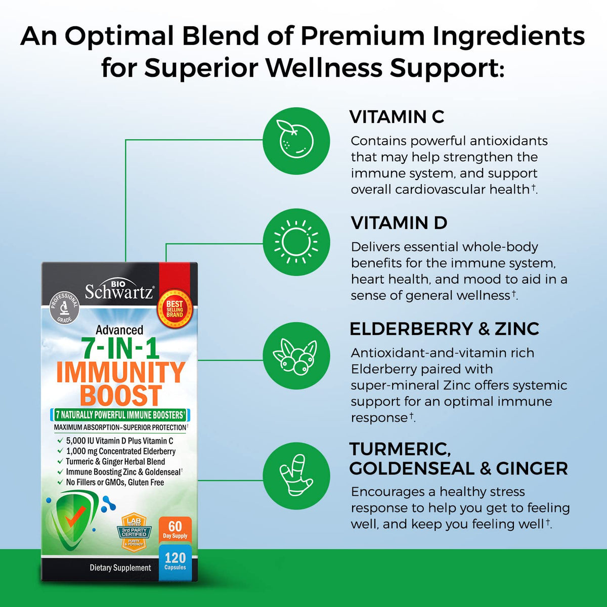 BioSchwartz Immune Support with Zinc Elderberry Vitamin D 5000 IU - 120 Capsules - image 5