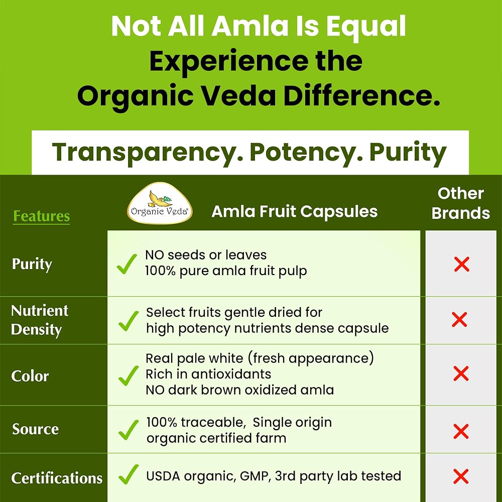 Organic Veda Amla Capsules 1500mg - 300 Capsules - image 8