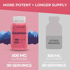 LongLifeNutri Reduced Glutathione 500mg Antioxidant - 180 Capsules - image 3