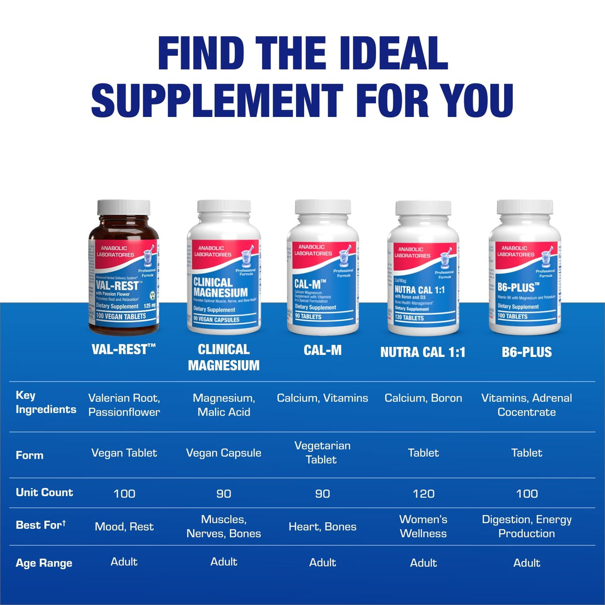 Anabolic Laboratories Valerian Root Sleep Support - 100 Tablets - image 8