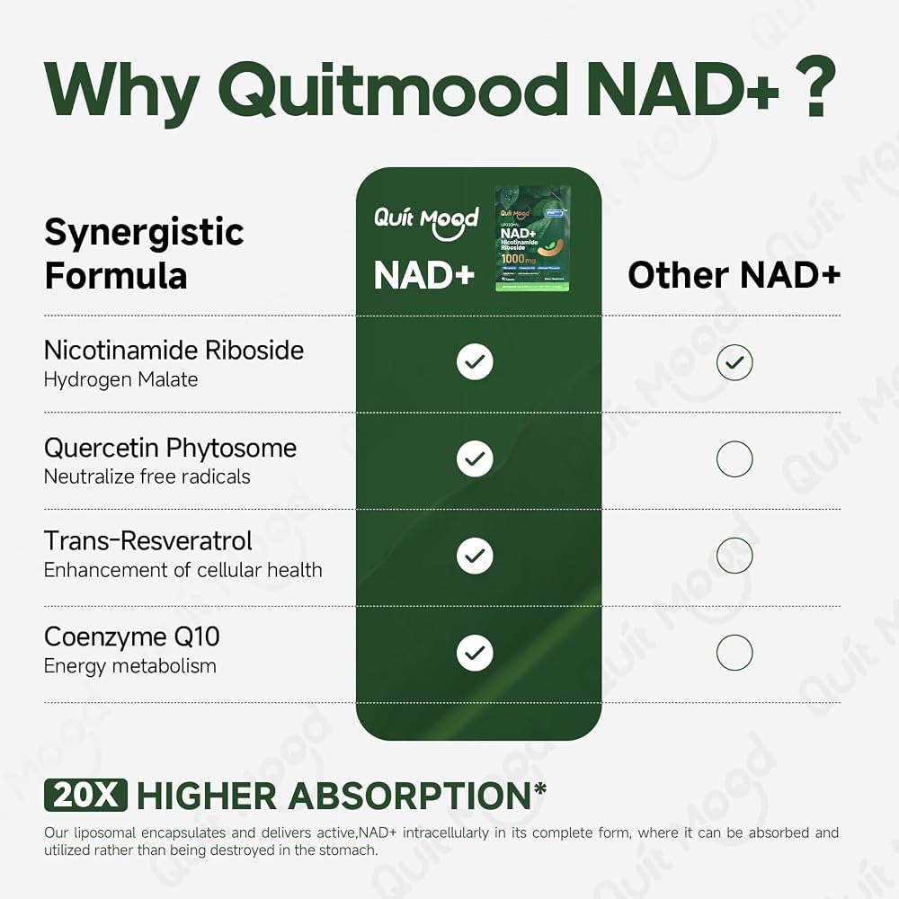 Quit mood NAD+ Supplement with Nicotinamide Riboside 1000mg - 90 Capsules - image 6