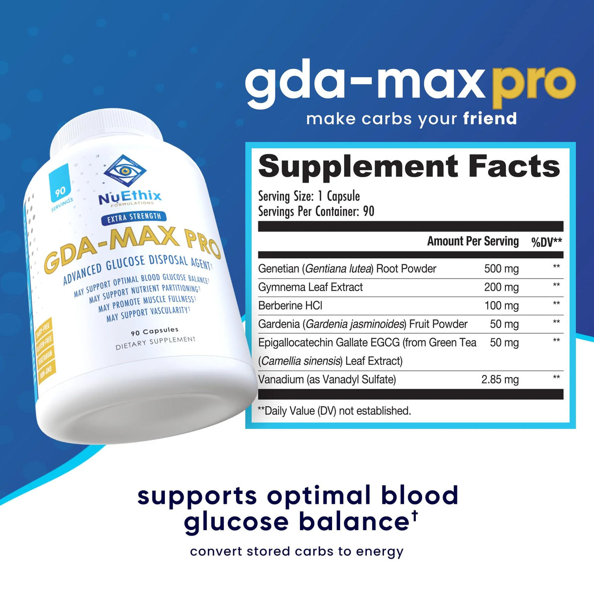 NuEthix Formulations GDA-MAX PRO Double Berberine - 90 Capsules - image 5