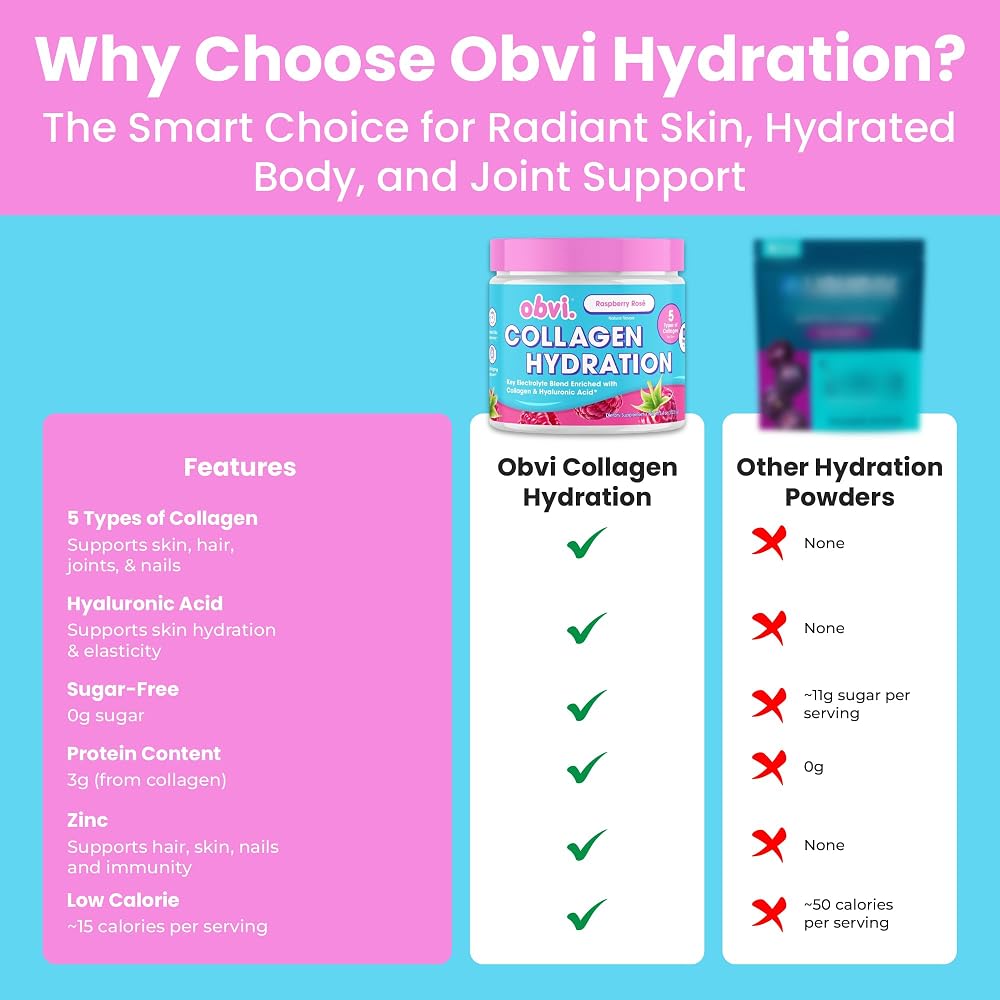 Obvi Hydration Powder with 5 Collagen Types & Hyaluronic Acid - 30 Servings - image 7