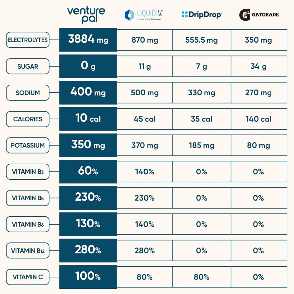 Venture Pal Sugar Free Electrolyte Powder Packets