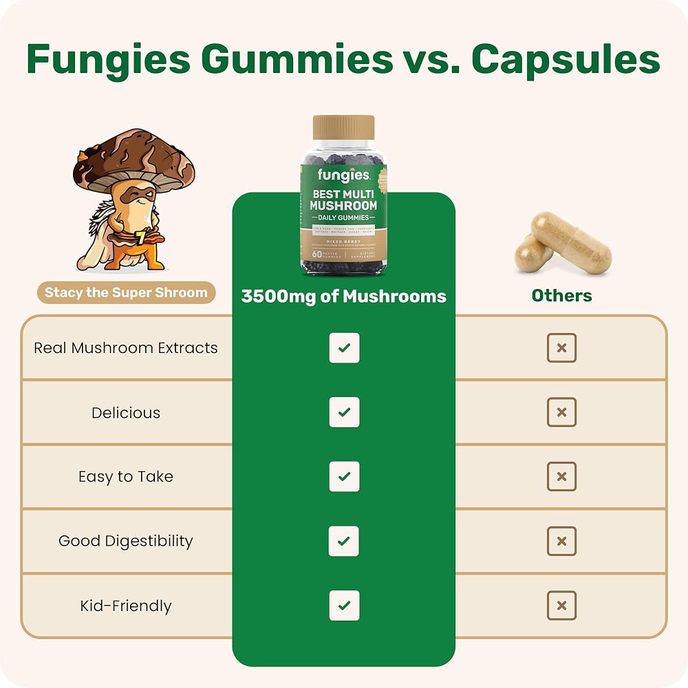 Fungies Multi Mushroom Gummies - 60 Count - image 6