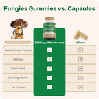 Fungies Multi Mushroom Gummies - 60 Count - image 6