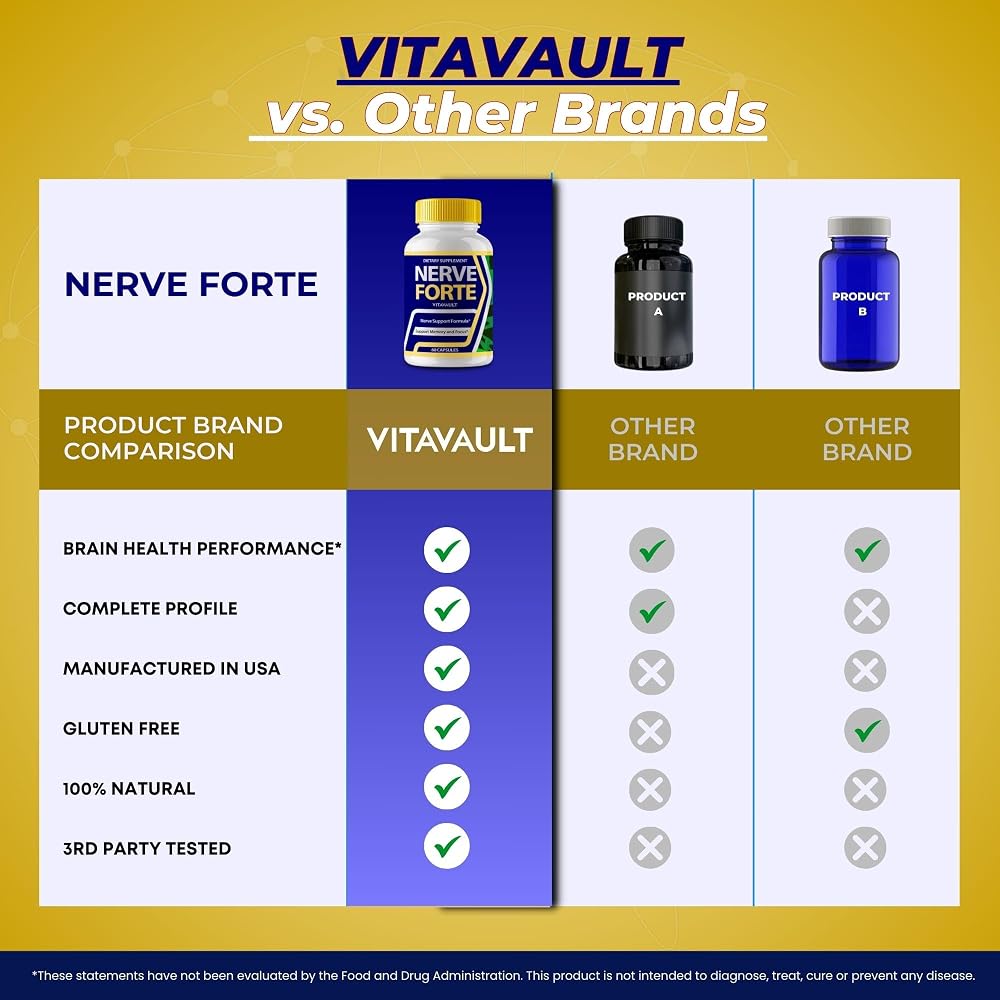 Vitavault Nerve Forte Brain Supplements for Memory and Focus - 60 Capsules - image 7