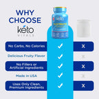 Keto Vitals Electrolyte Capsules - 120 Count - image 6