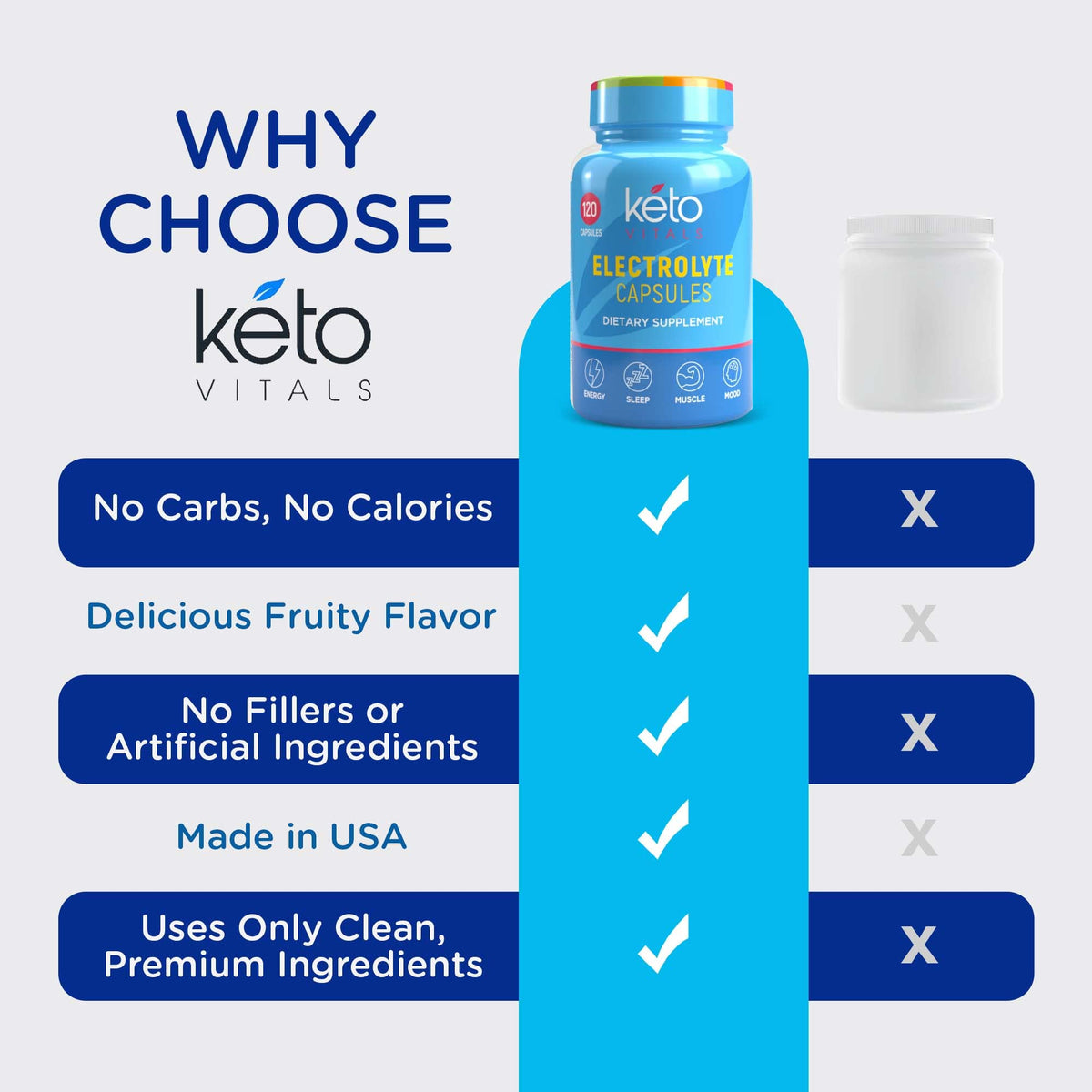 Keto Vitals Electrolyte Capsules - 120 Count - image 6