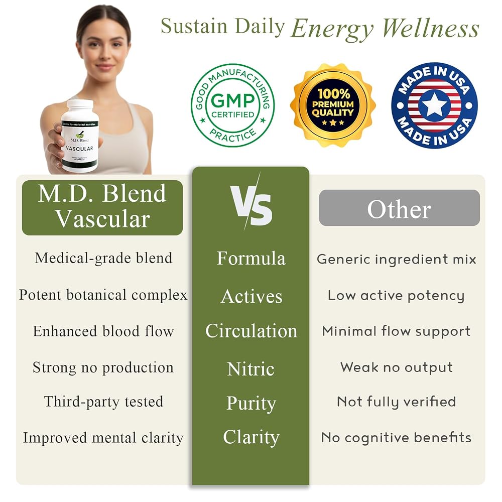 M.D. Blend Vascular