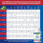 LEAN Nutraceuticals Testosterone Booster for Men - 90 Capsules - image 6