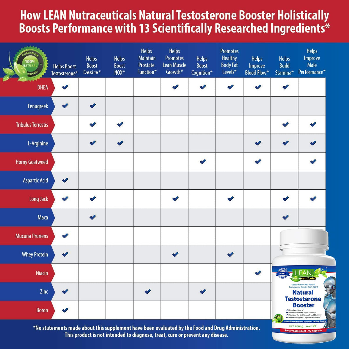 LEAN Nutraceuticals Testosterone Booster for Men - 90 Capsules - image 6