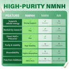 SUPRANOURISH NMNH Supplement