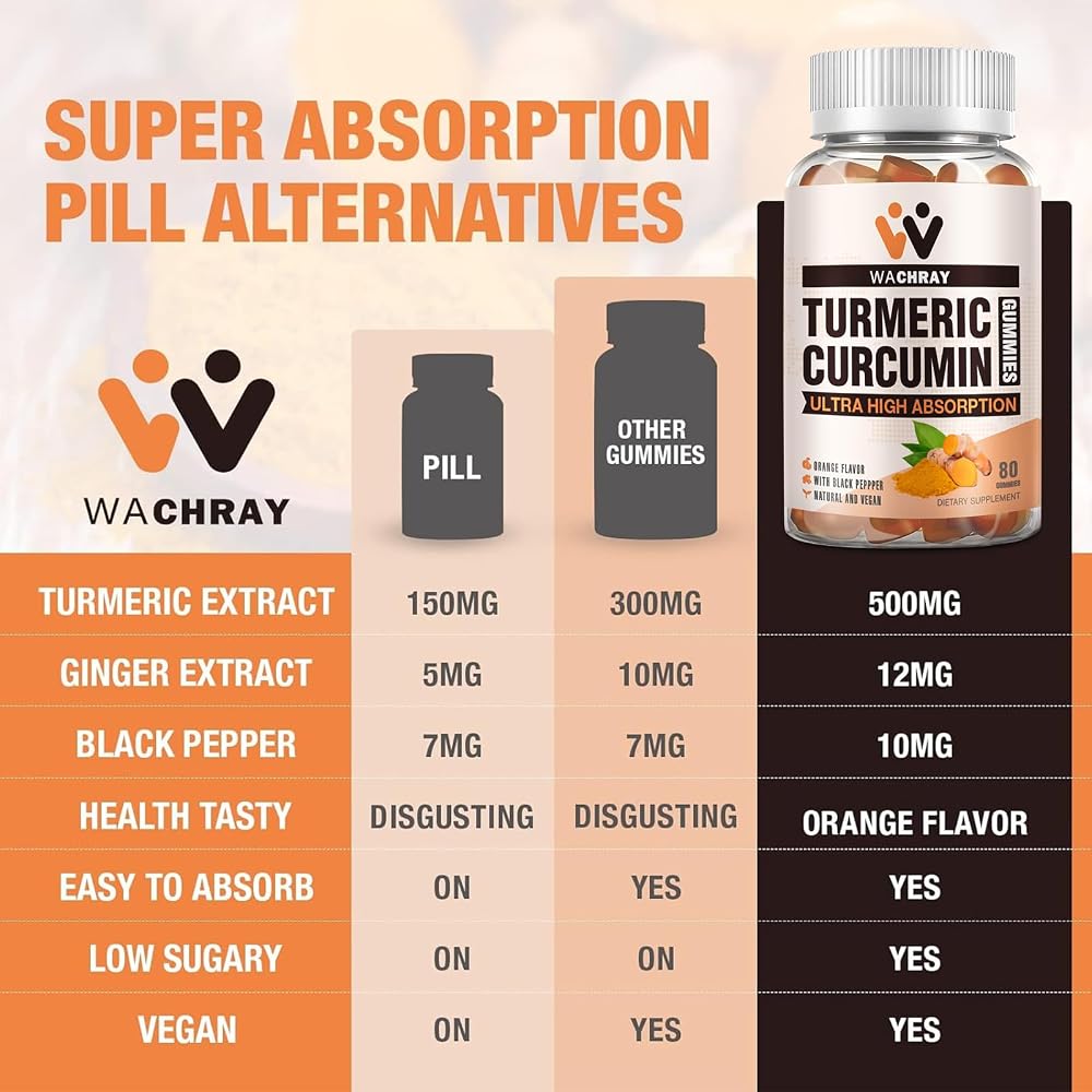 WACHRAY Turmeric Curcumin Gummies with Ginger & Black Pepper - 160 Count - image 5