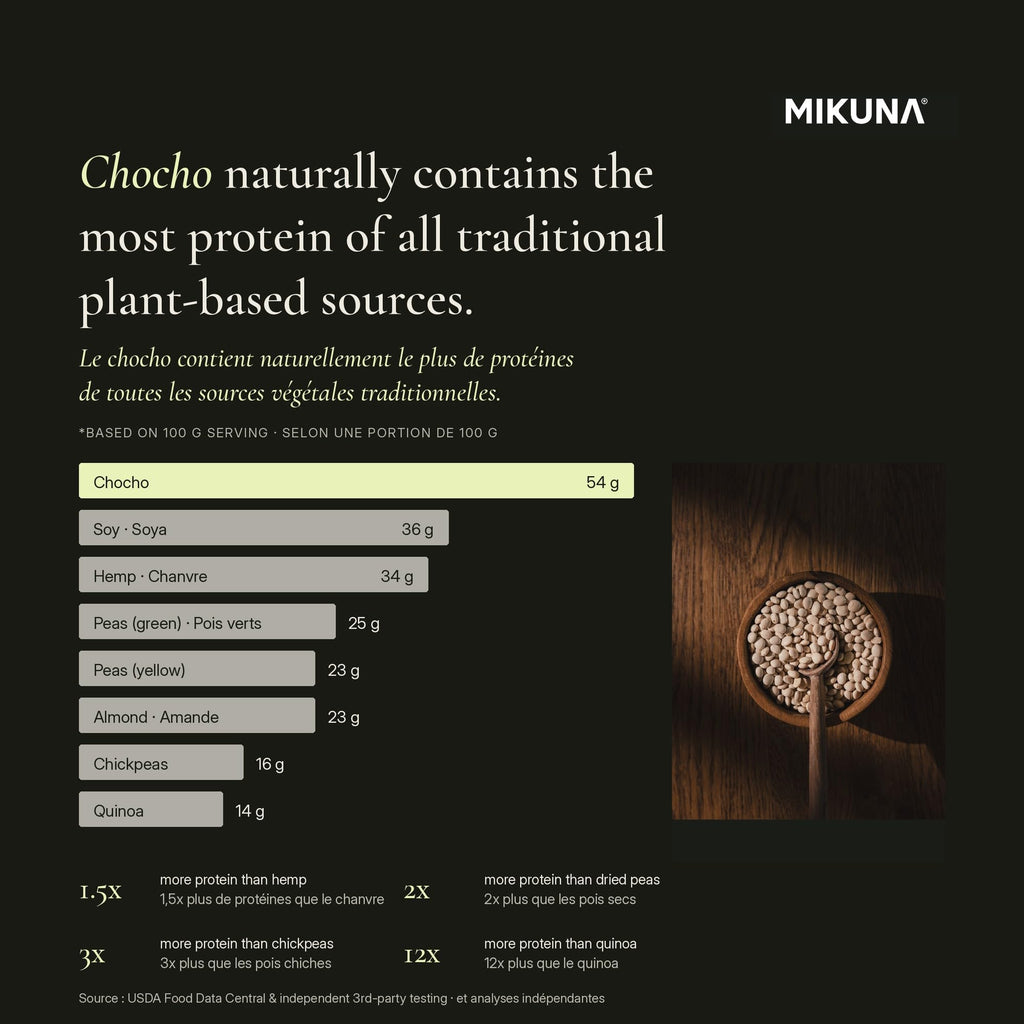 Mikuna Chocho Plant Protein