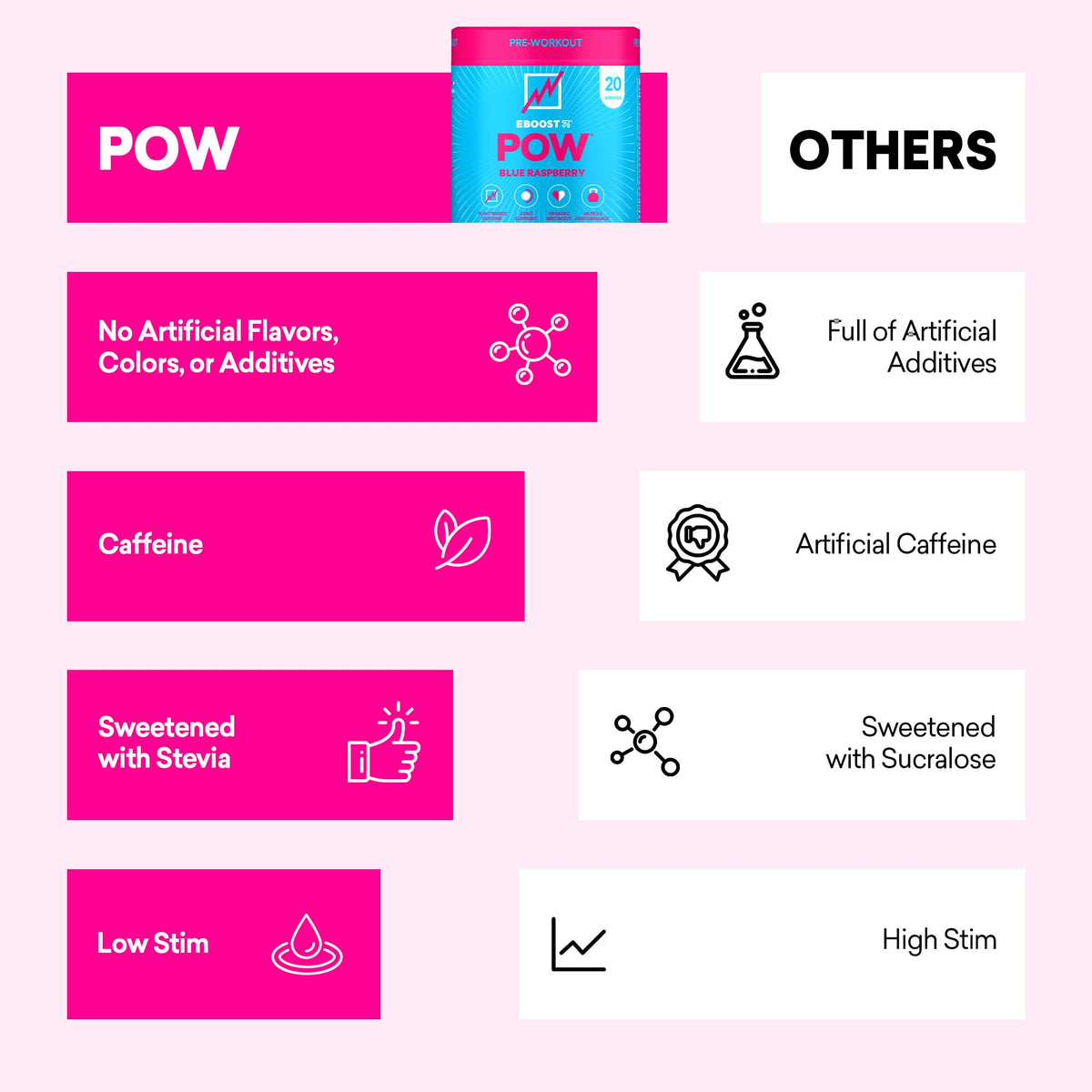 EBOOST POW Natural Pre-Workout