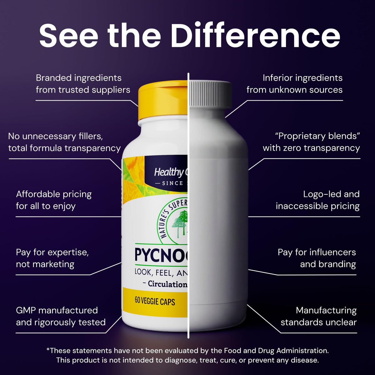 Healthy Origins Pycnogenol Circulation Complex - 60 Capsules - image 7
