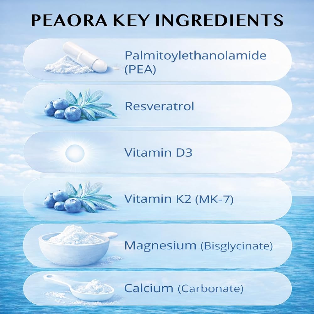 PEAORA PEA-500 Palmitoylethanolamide & Resveratrol - 60 Capsules - image 5