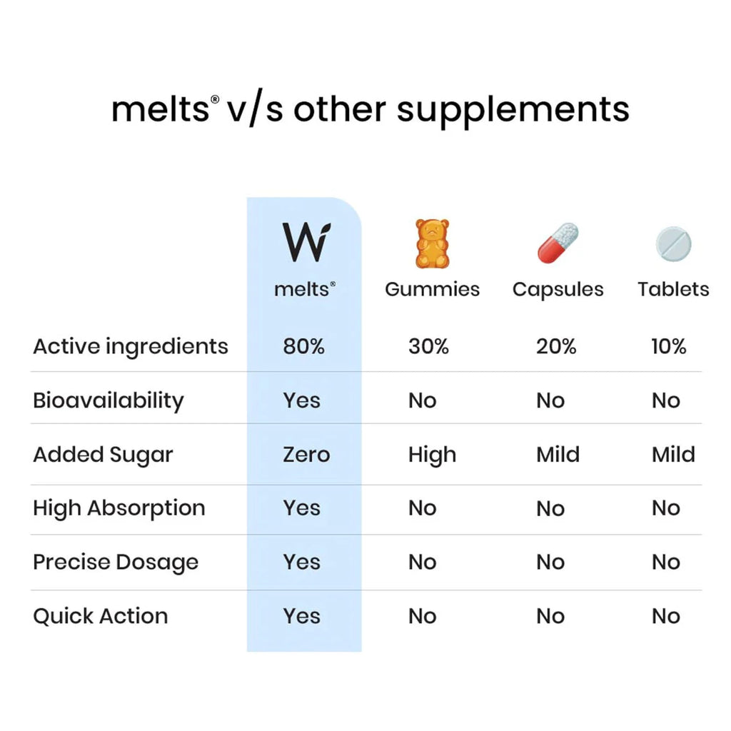 Wellbeing Nutrition Melts Restful Sleep Support Melatonin 10 mg - 30 Strips - image 7